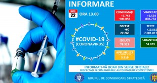 Situația-epidemiologică-din-județul-Argeș-Covid-19 (1)