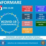 Situația-epidemiologică-din-județul-Argeș-Covid-19 (2)