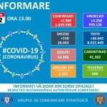 Situația COVID-19 în județul Argeș (2)