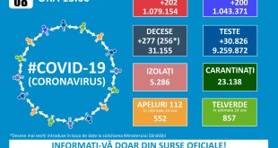 Situația epidemiologică din județul Argeș-Covid-19