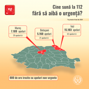 Infograma Record Apeluri 112