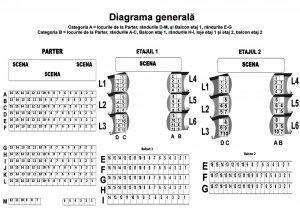 diagrama filarmonica