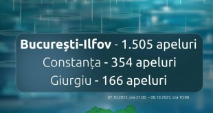 Biroul de Presă al STS