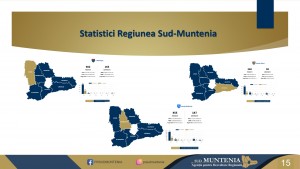 Investiții strategice Arges (1)