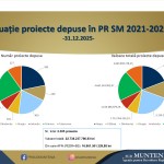 Investiții strategice Arges (2)