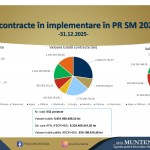 Investiții strategice Arges (3)